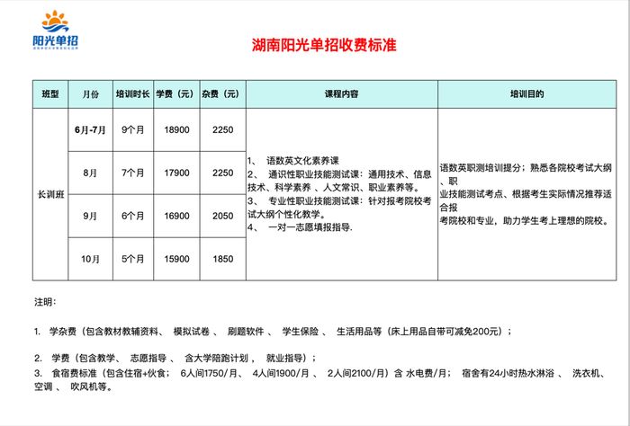 励学未来单招复读班
