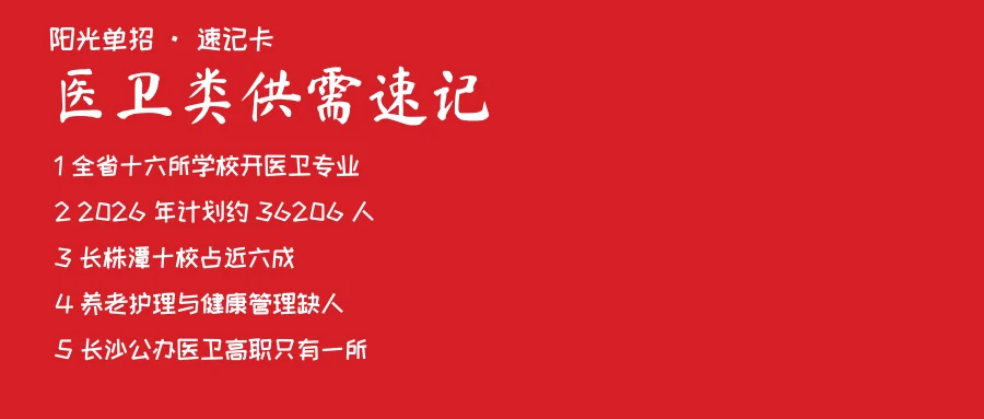 医卫类供需速记卡